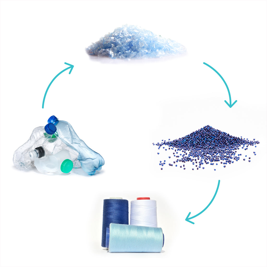 process of plastic bottles being turned into plastic for use in luggage